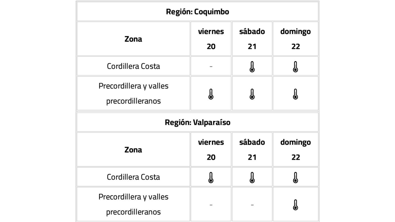 Emiten aviso meteorológico por altas temperaturas, incluyendo a la región del Biobío / Cedida