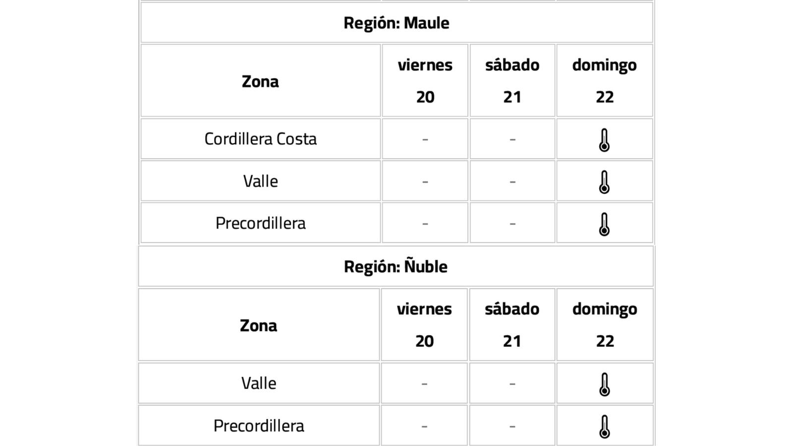 Emiten aviso meteorológico por altas temperaturas, incluyendo a la región del Biobío / Cedida