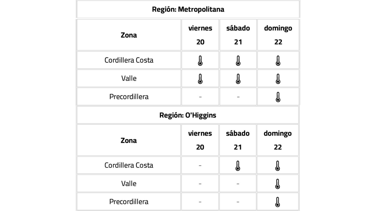 Emiten aviso meteorológico por altas temperaturas, incluyendo a la región del Biobío / Cedida