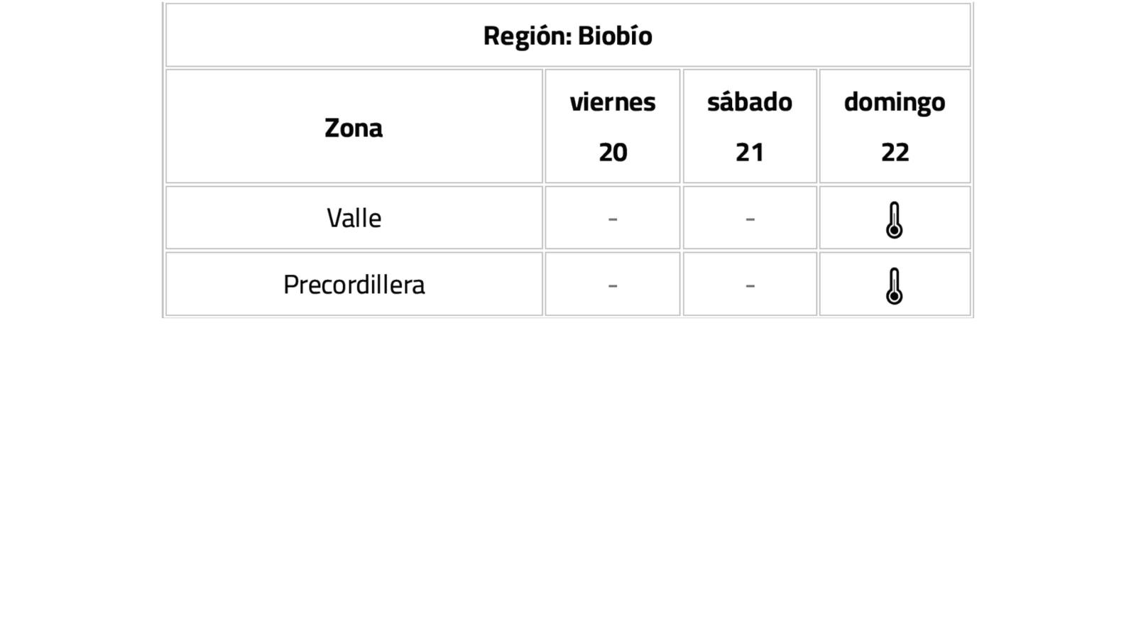 Emiten aviso meteorológico por altas temperaturas, incluyendo a la región del Biobío / Cedida