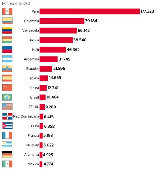 Graficos de votantes extranjeros en 2021 / Diario La Tribuna