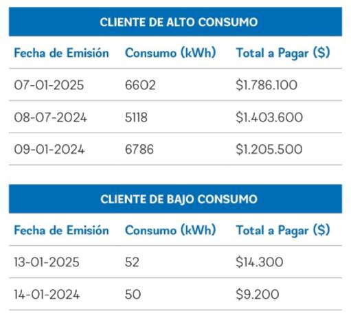 Comparaciones de cuentas de luz en enero 2025 / La Tribuna