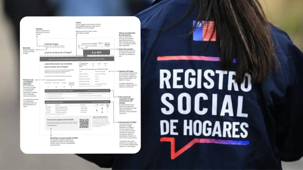 Nueva cartola del Registro Social de Hogares incorpora glosario y beneficios potenciales, Cedida