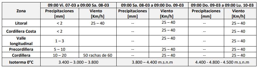 Biobío bajo Alerta Temprana Preventiva por lluvias y vientos moderados / Cedida