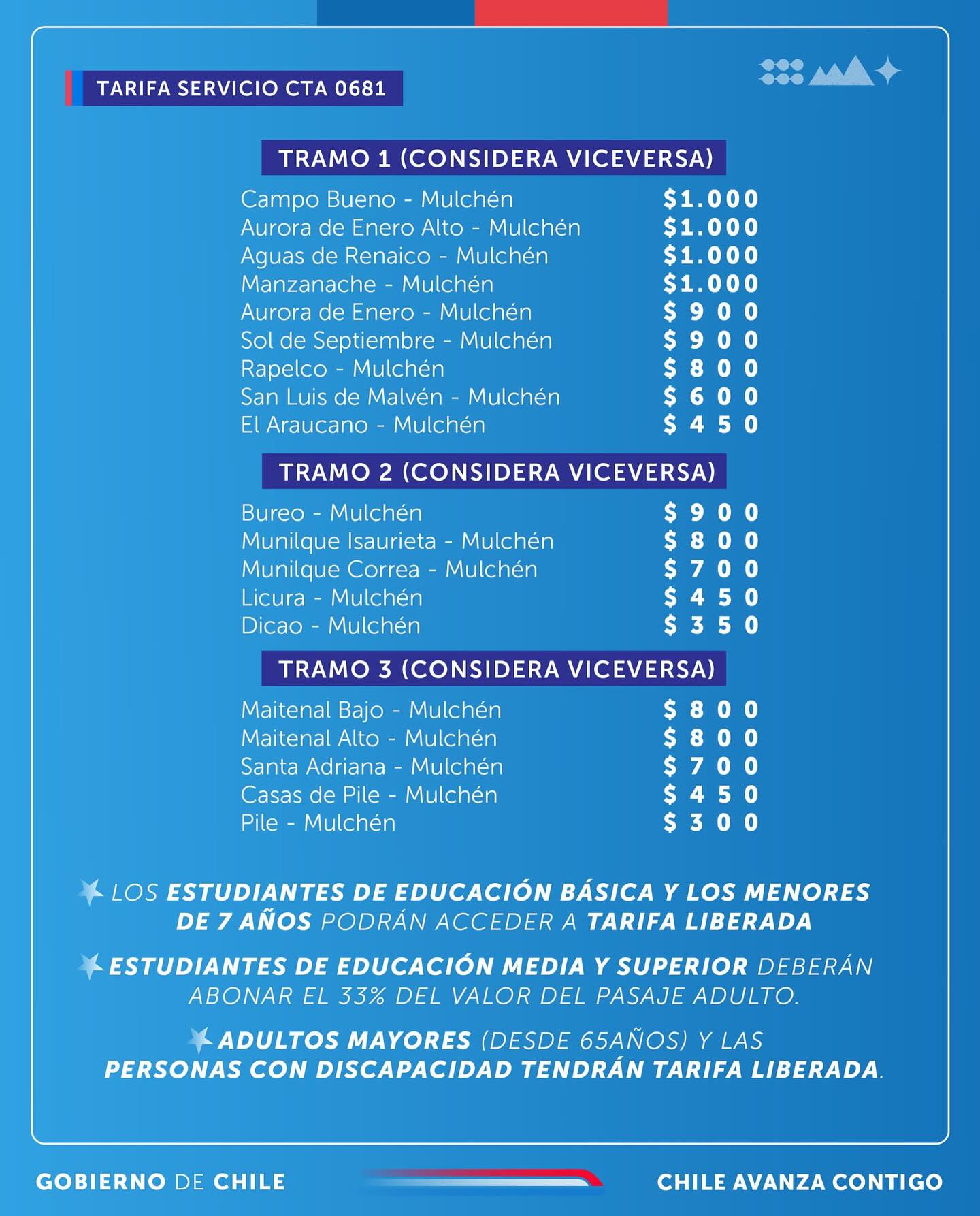 Nuevo servicio / cedida