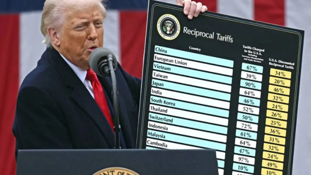 India representa un mercado de 1.400 millones de personas, donde el 40% de esta es vegetariana, abriéndose así oportunidades para los productos del agro chileno.