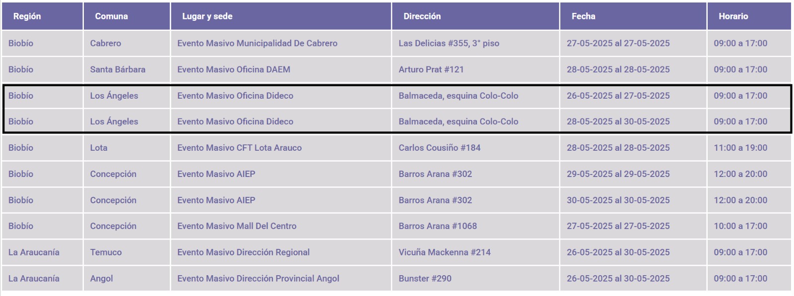 Eventos masivos TNE / Junaeb
