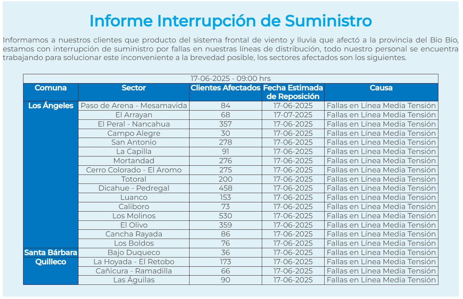 Informe Interrupción de Suministro 09:00 Horas Coopelan / Coopelan