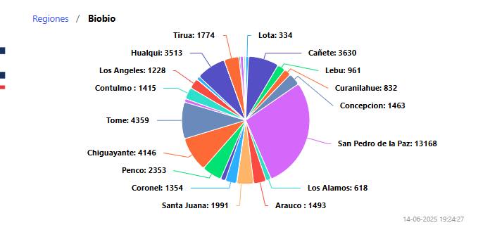 Mapa de desconexiones / La Tribuna
