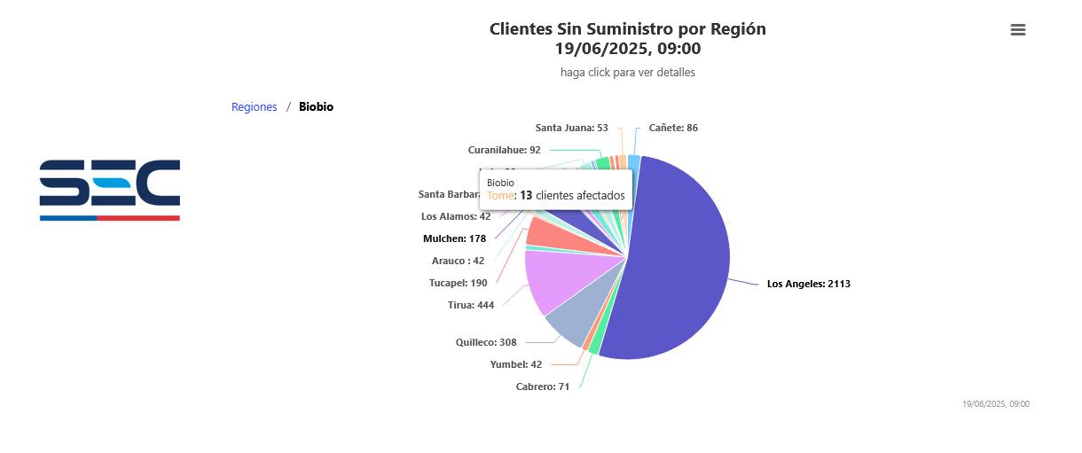 Vecinos de sectores rurales siguen sin luz ni agua tras sistema frontal. / SEC