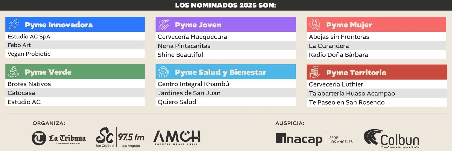 Nominados 2025 / Diario La Tribuna