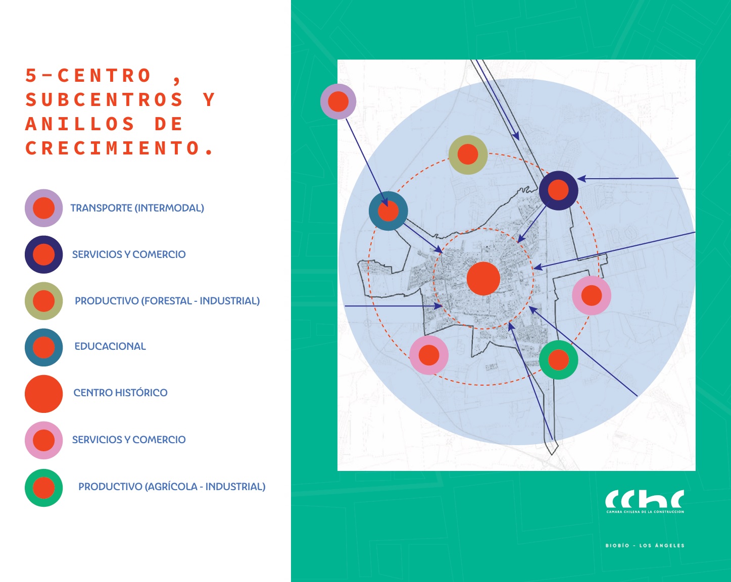 Centro, subcentros y anillos de crecimiento. / CChC Los Ángeles