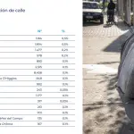 Censo 2024: personas en situación de calle tienen baja escolaridad, en su mayoría son hombres y su edad promedio llega a los 43 años, INE