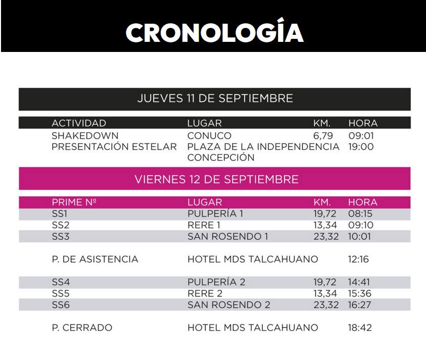 Pulpería, Rere, San Rosendo, Lota, Laraquete y Biobío estarán en el centro de la acción mundial. / WRC Chile Biobío 2025