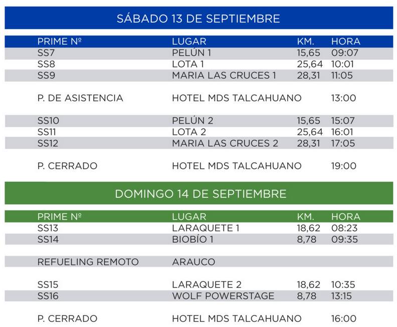La última especial, en Biobío, tendrá carácter de Wolf PowerStage. / WRC Chile Biobío 2025