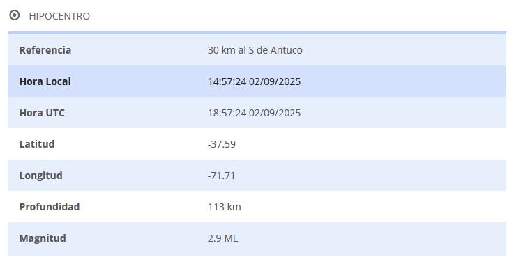 Centro Sismológico Nacional / CSN