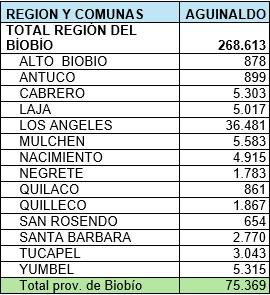 Aguinaldo de Fiestas Patrias  / Diario La Tribuna