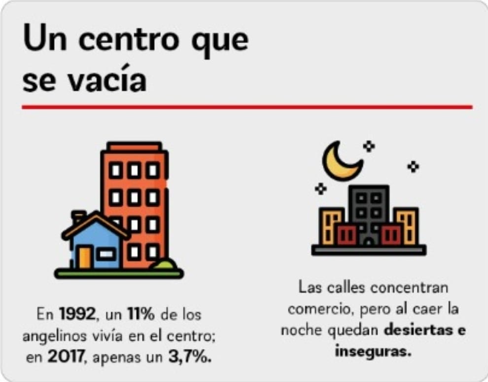Viviendas en el radio céntrico / Diario La Tribuna