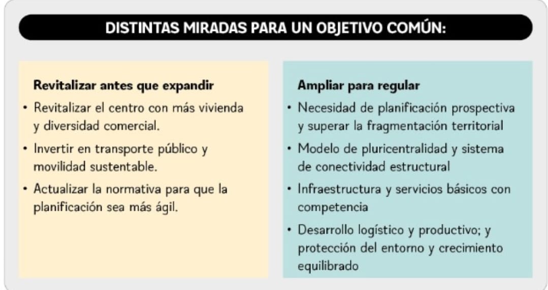 Visiones sobre Plan Regulador Comunal / Diario La Tribuna