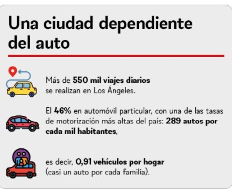 Tasa de motorización / Diario La Tribuna