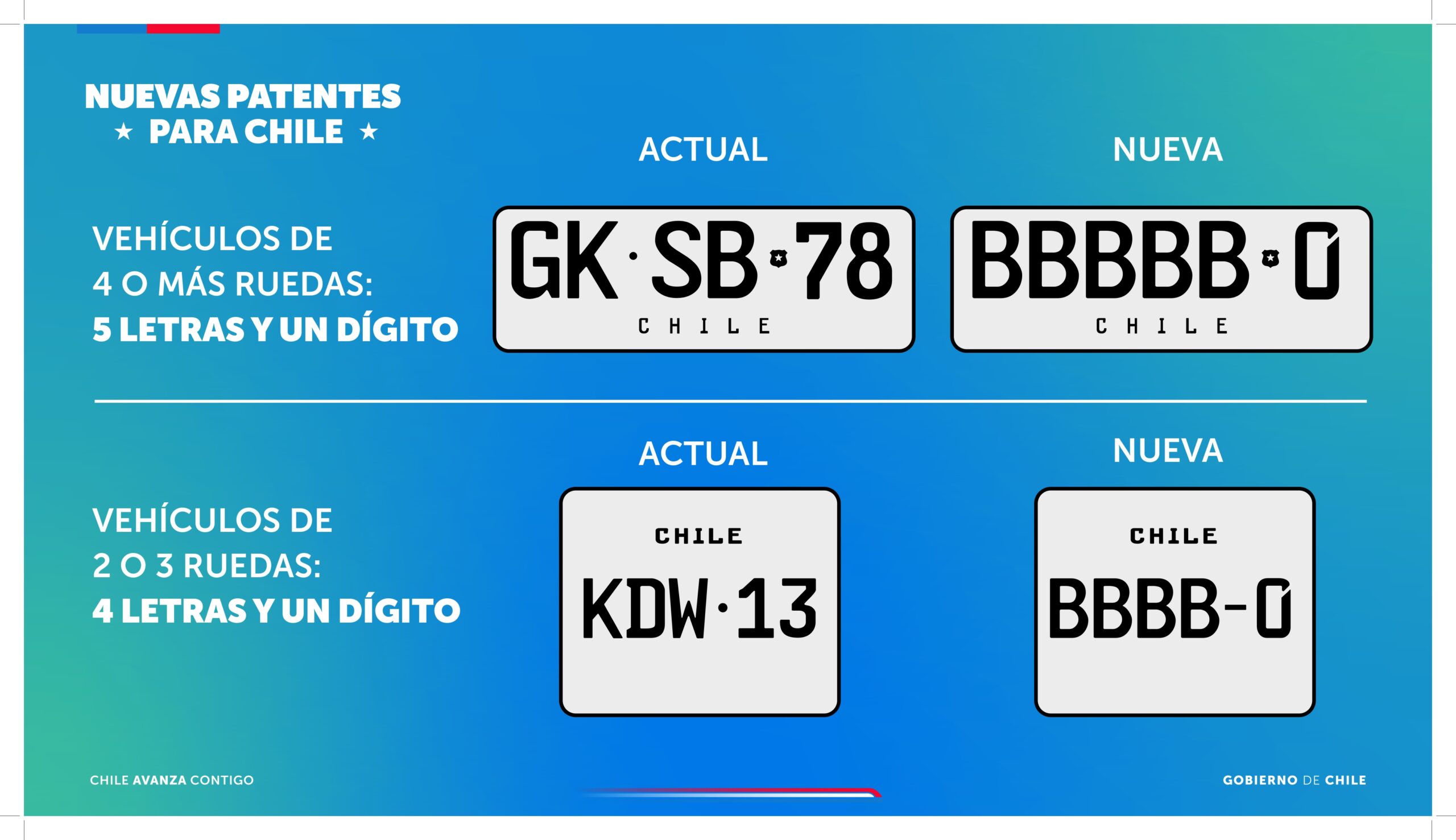 El diseño de la patente verde mantendrá el fondo en tono verde con letras y números en color negro. / MTT