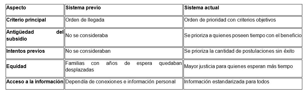 Criterios para subsidios DS19 / Diario La Tribuna