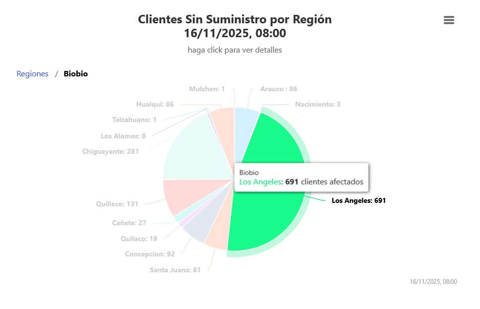 Corte de Luz / Mapa SEC