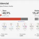Decide Chile voto preliminar extranjero, Decide Chile