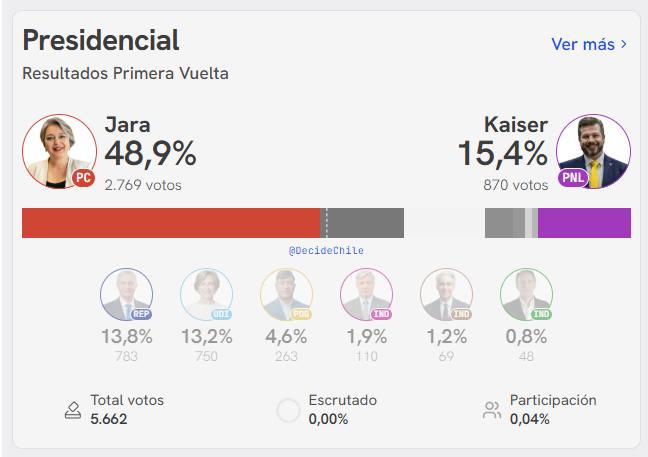 Decide Chile voto preliminar extranjero / Decide Chile