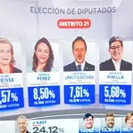 Diputados distrito 21 elecciones 2025, TVN