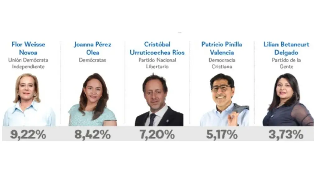 Parlamentarios electos en el distrito 21, Diario La Tribuna