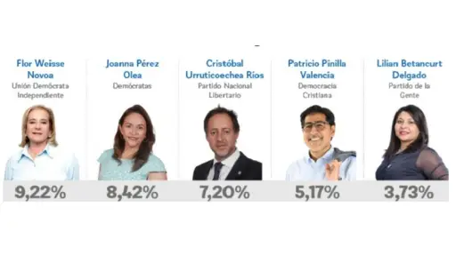 Distrito 21: ¿Por qué ganaron quienes ganaron en la elección parlamentaria?
