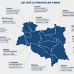 Kast lidera en la mayoría de las comunas y Parisi avanza en seis territorios claves
