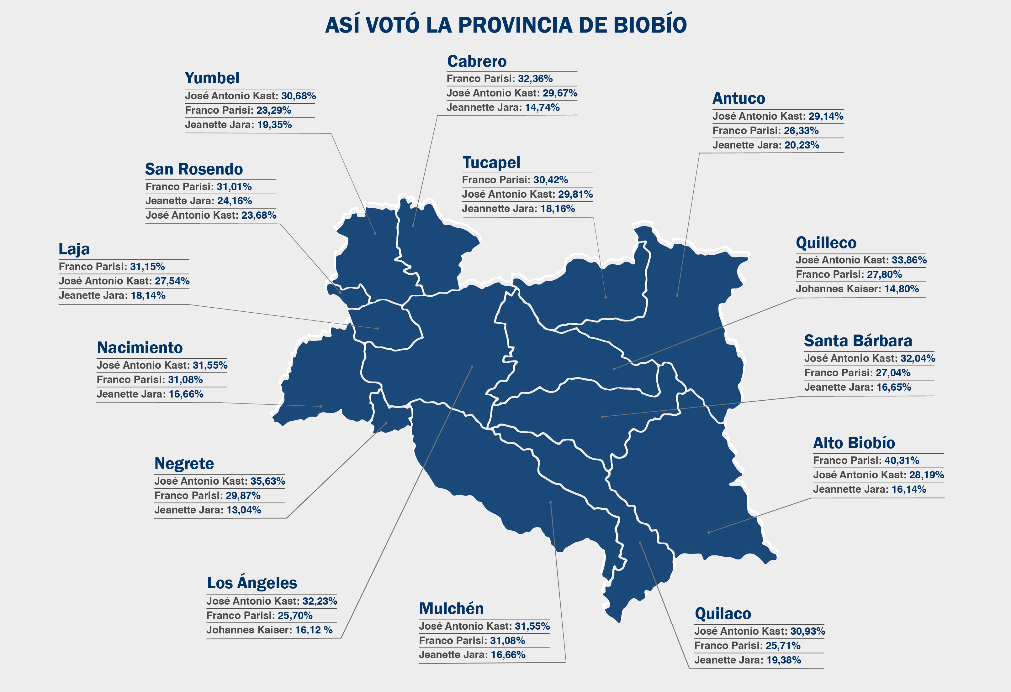 Así votó la provincia de Biobío en Elecciones 2025 / La Tribuna