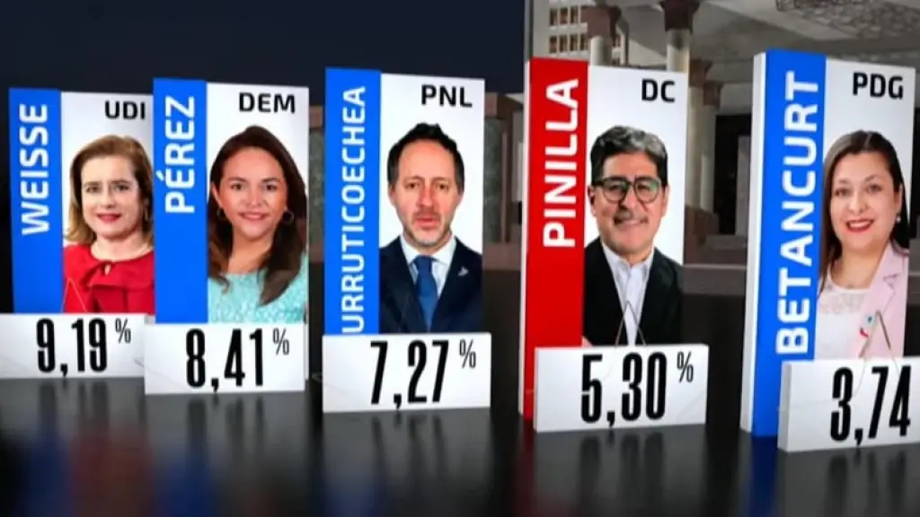 Los 5 diputados electos en el distrito 21, Contexto
