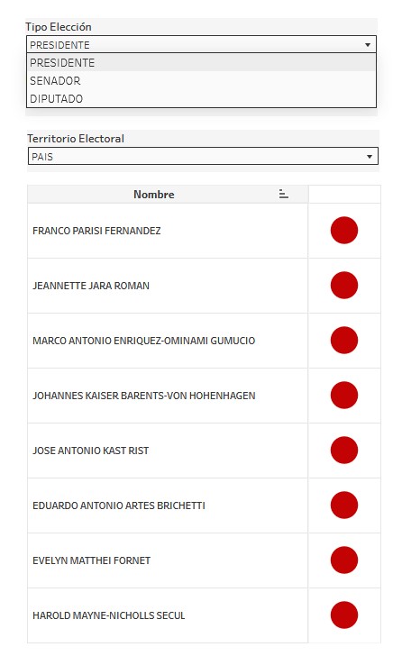 Elecciones 2025 / Servel