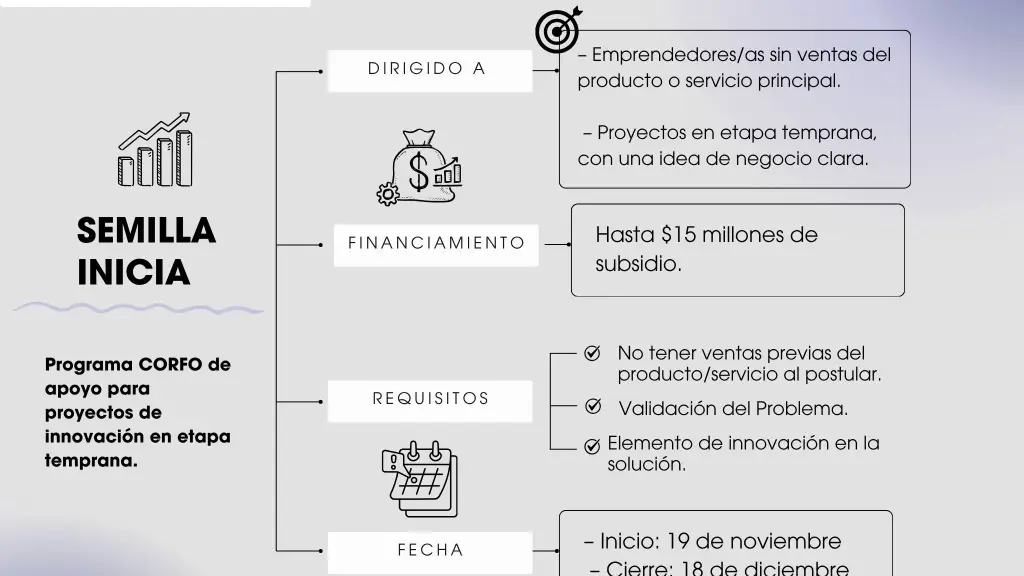 Cuadro Explicativo / cedida