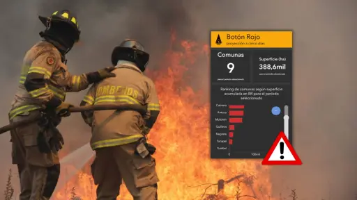 CONAF activa Botón Rojo en el Biobío ante condiciones extremas de riesgo por incendios forestales