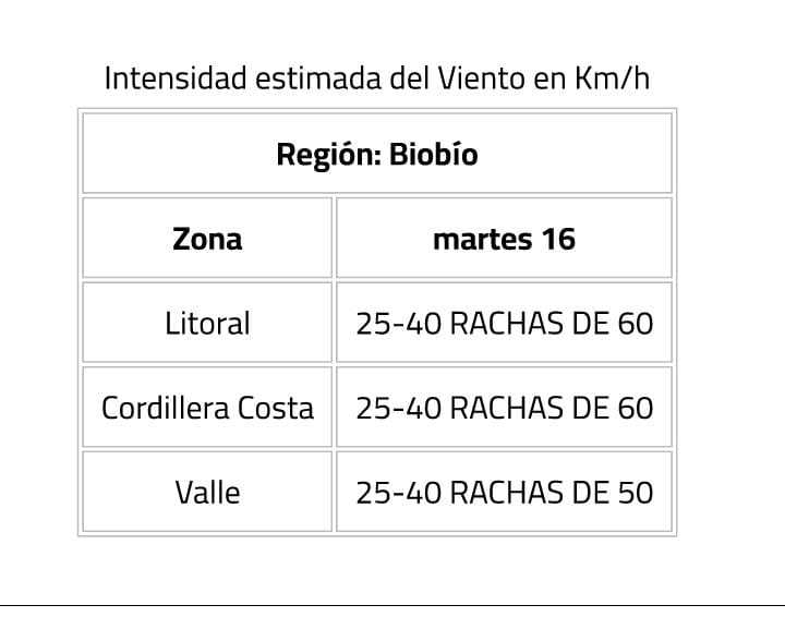Intensidad estimada del viento en Km/h / Diario La Tribuna