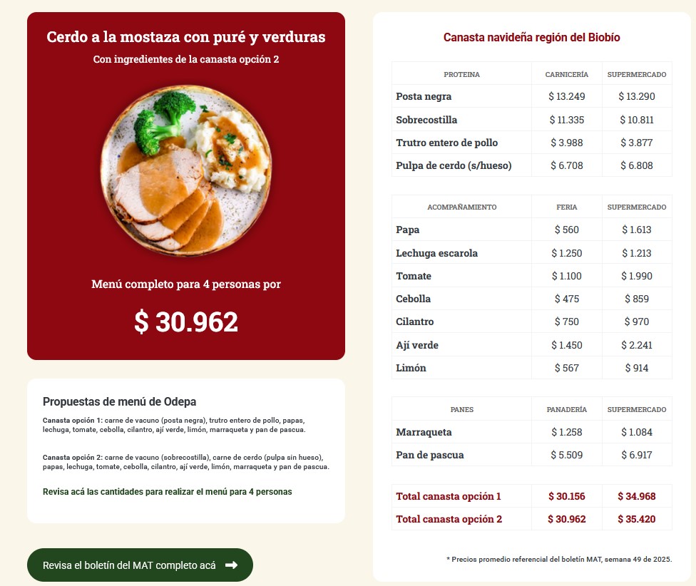 Cena navideño / Odepa