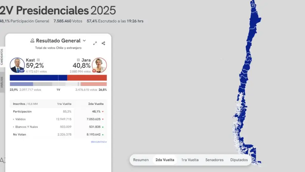 Resultado preliminar / Decide Chile