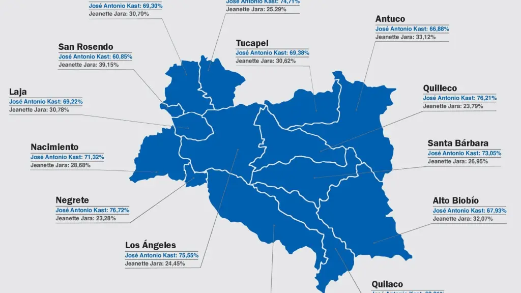 Mapa con porcentaje de votos por comunas provincia de Biobío segunda vuelta presidencial, La Tribuna