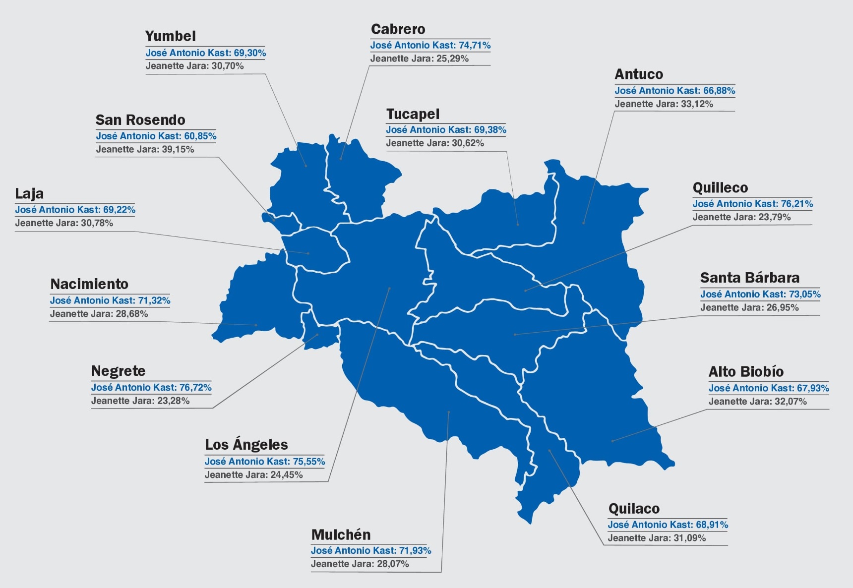 Mapa con porcentaje de votos por comunas provincia de Biobío segunda vuelta presidencial / La Tribuna
