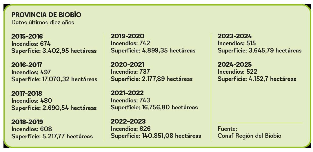 Datos última década  / Diario La Tribuna