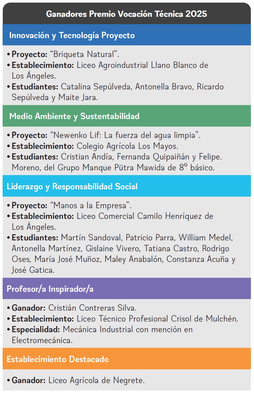 Listado y categorías / La Tribuna