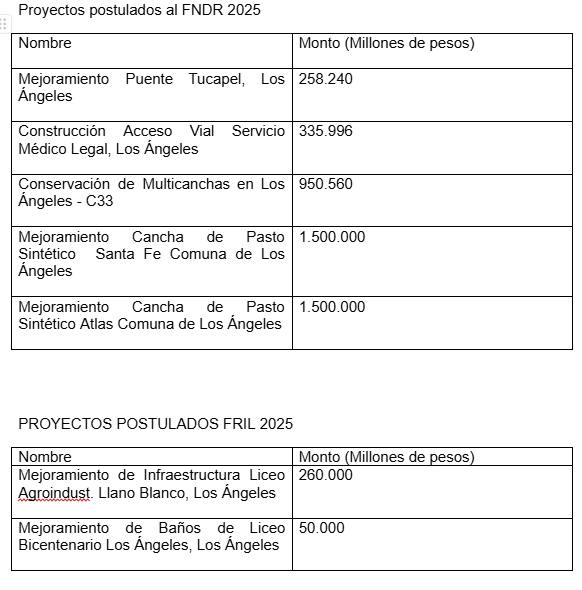 Convenios pendientes / Municipalidad de Los Ángeles
