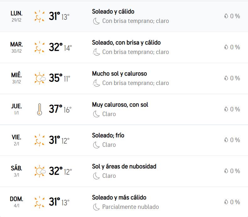 Clima última semana del año / Accuweather