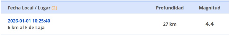 Actualización 11 horas por sismo en Biobío / CSN