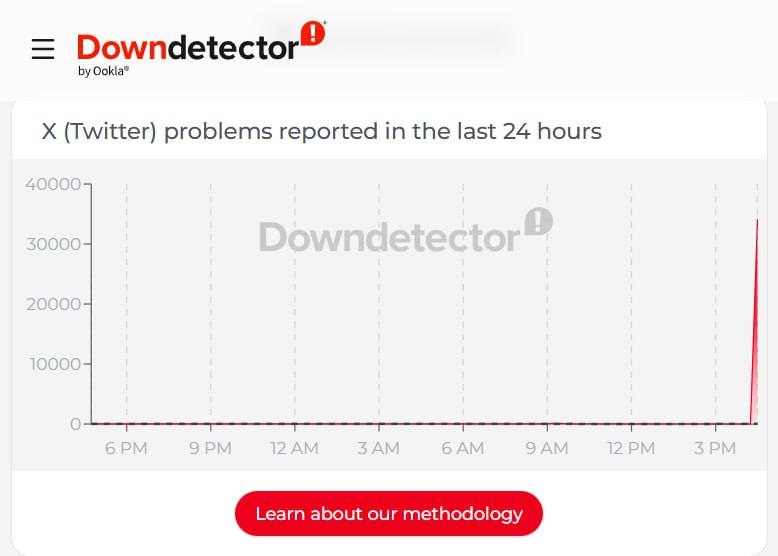 Downdetector / Downdetector