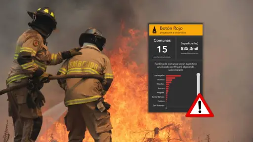 FOTO:Botón Rojo: nueve comunas de la provincia de Biobío en alerta por calor este sábado